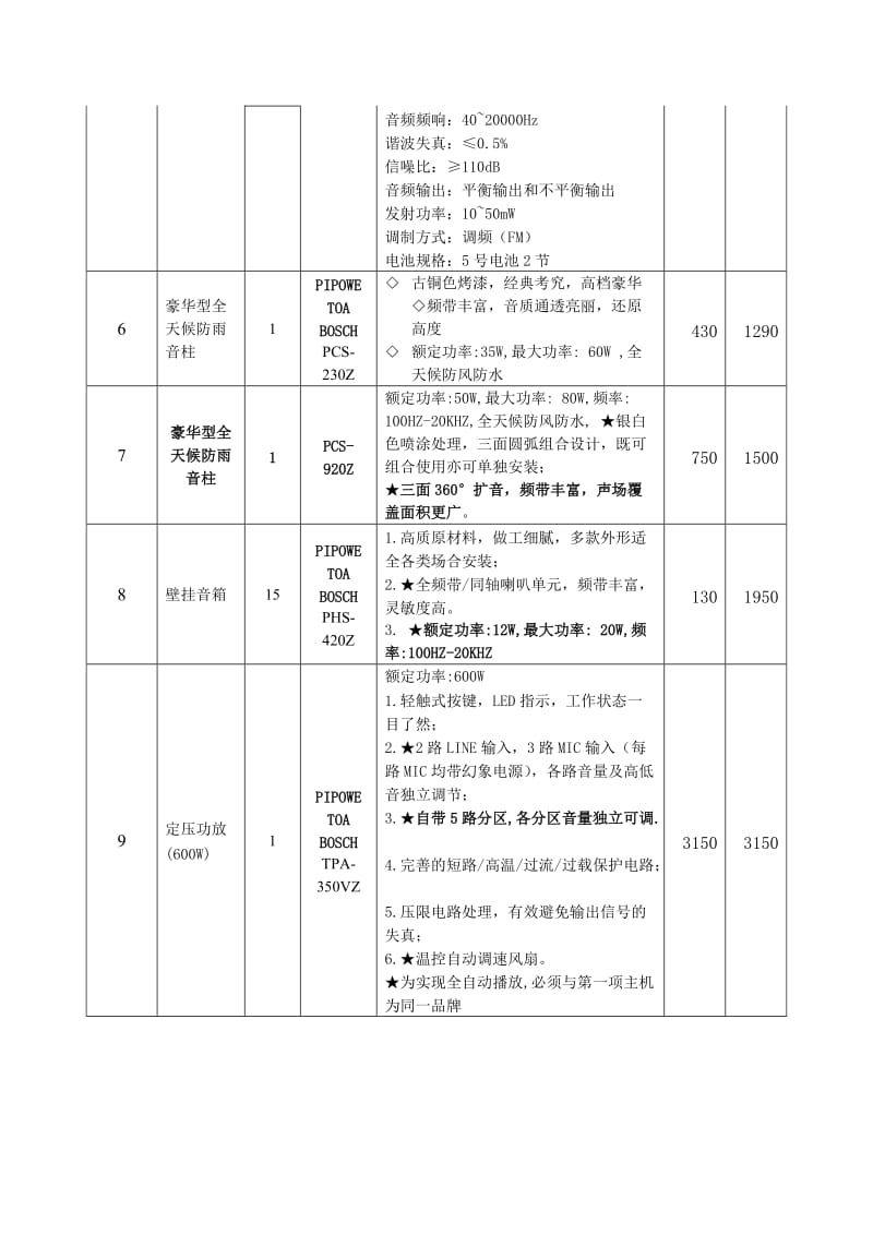 中小学校园智能广播系统配置方案(24间教室).doc_第3页