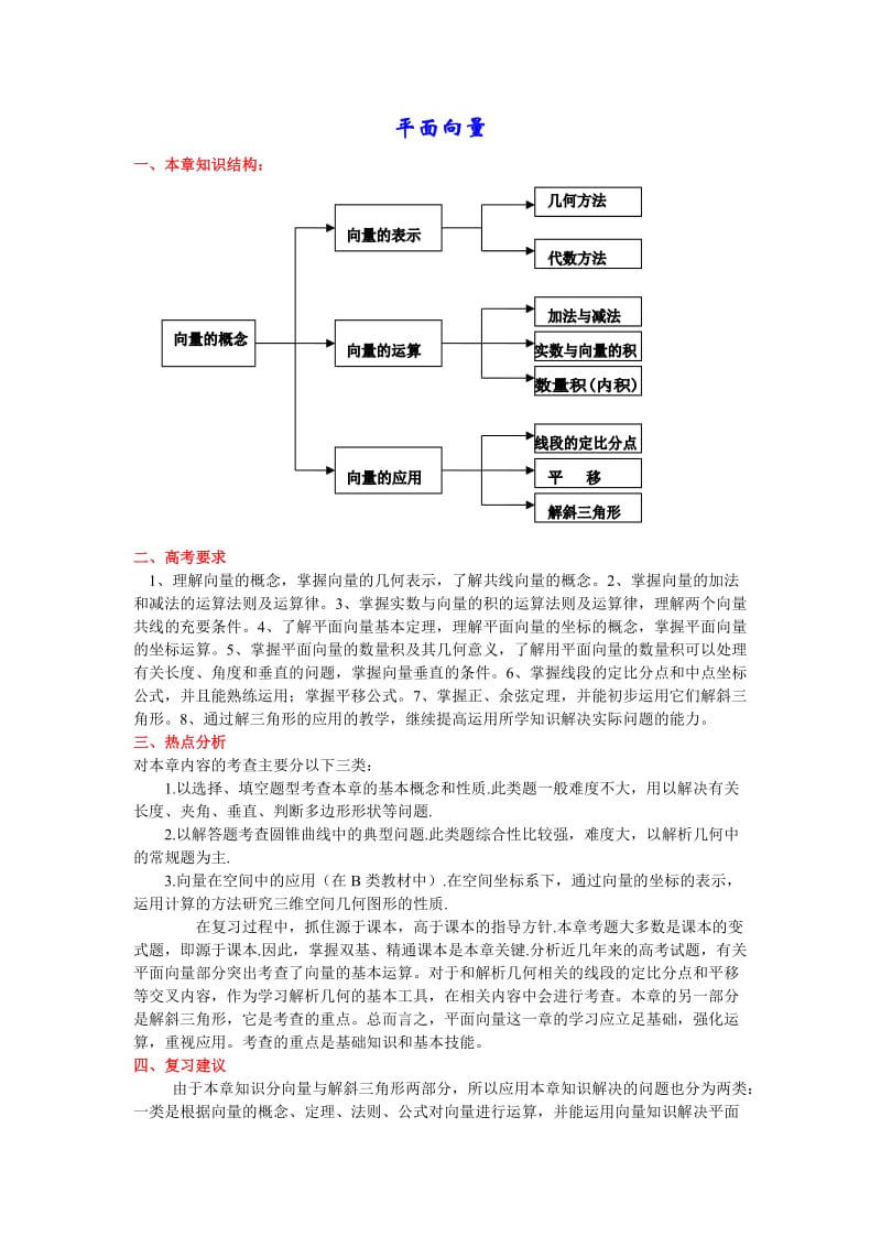 2010高考第二轮专题平面向量.doc_第1页