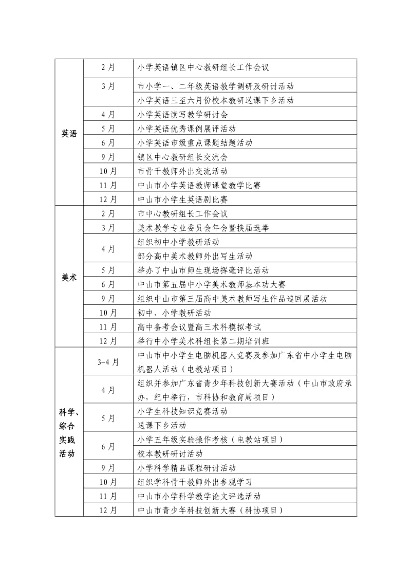 小学教研活动安排.doc_第2页