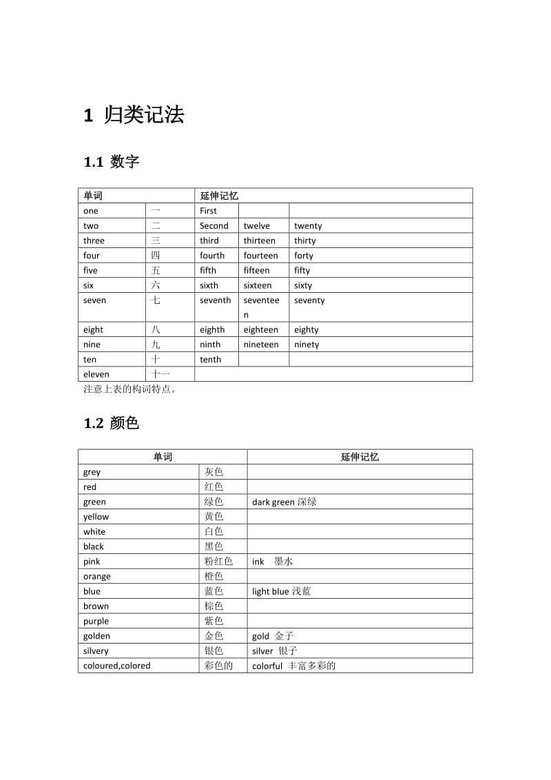 小学单词-固定句型分类学习.docx_第1页