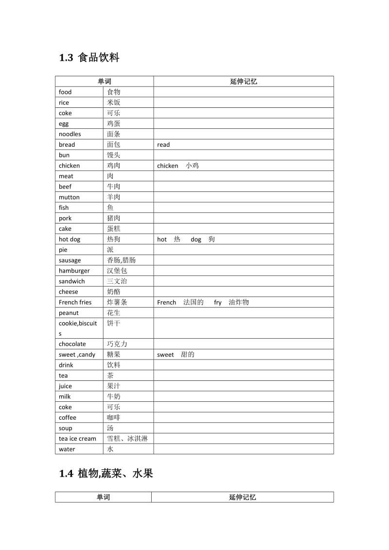 小学单词-固定句型分类学习.docx_第2页