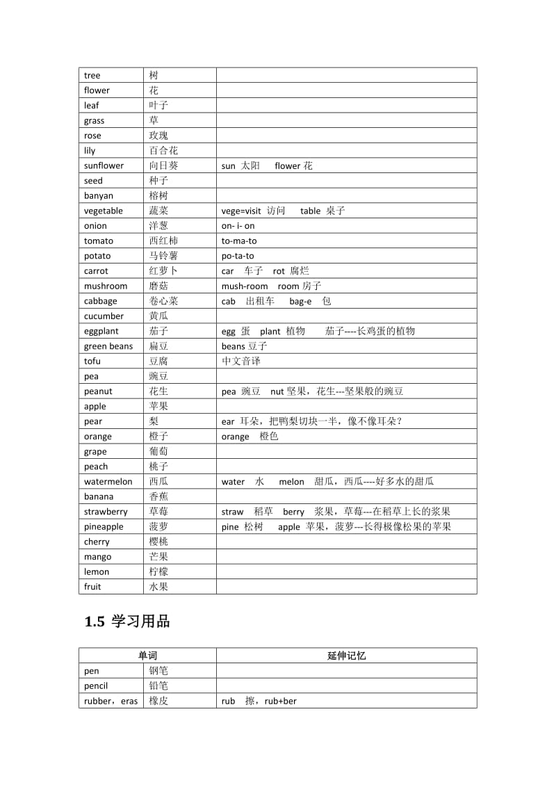 小学单词-固定句型分类学习.docx_第3页