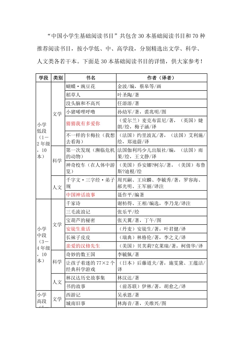 中国小学生基础阅读书目.doc_第1页