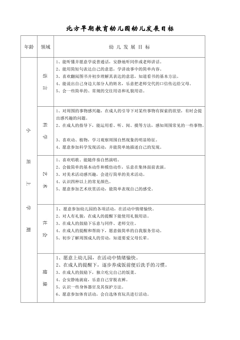 各年龄段幼儿发展目标.doc_第1页