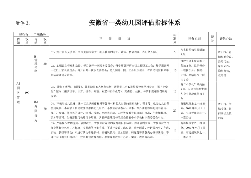 安徽省一类幼儿园评估指标体系.doc_第1页