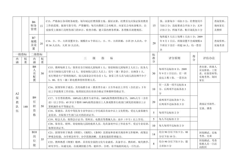 安徽省一类幼儿园评估指标体系.doc_第3页