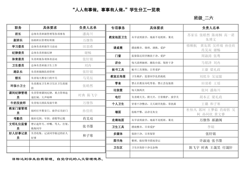 小学主题班会人人有事做.doc_第1页