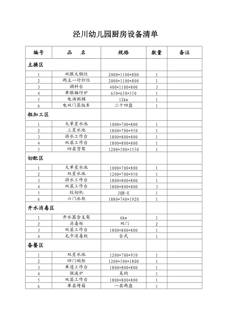 泾川幼儿园厨房设备清单.doc_第1页