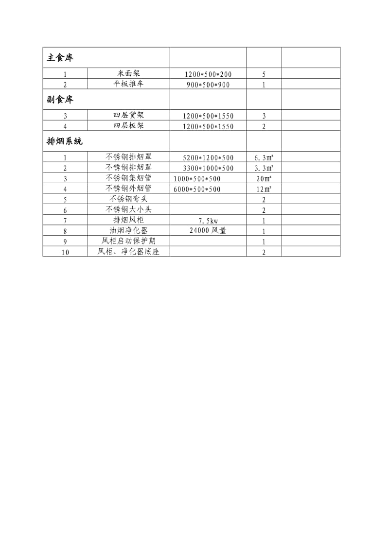 泾川幼儿园厨房设备清单.doc_第2页