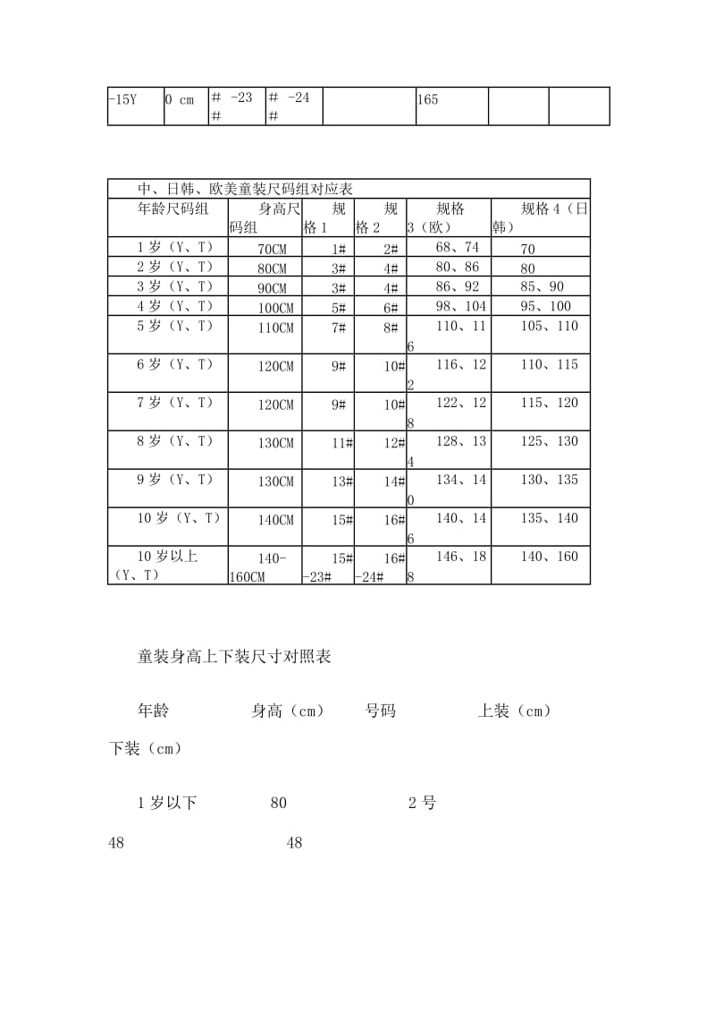 婴儿儿童服装尺码、身高、衣长对照表及计算表.docx_第2页