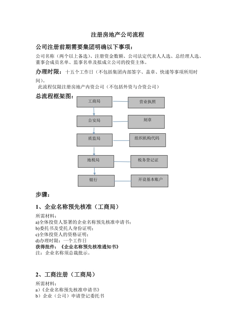 注册房地产公司流程(内资).doc_第1页