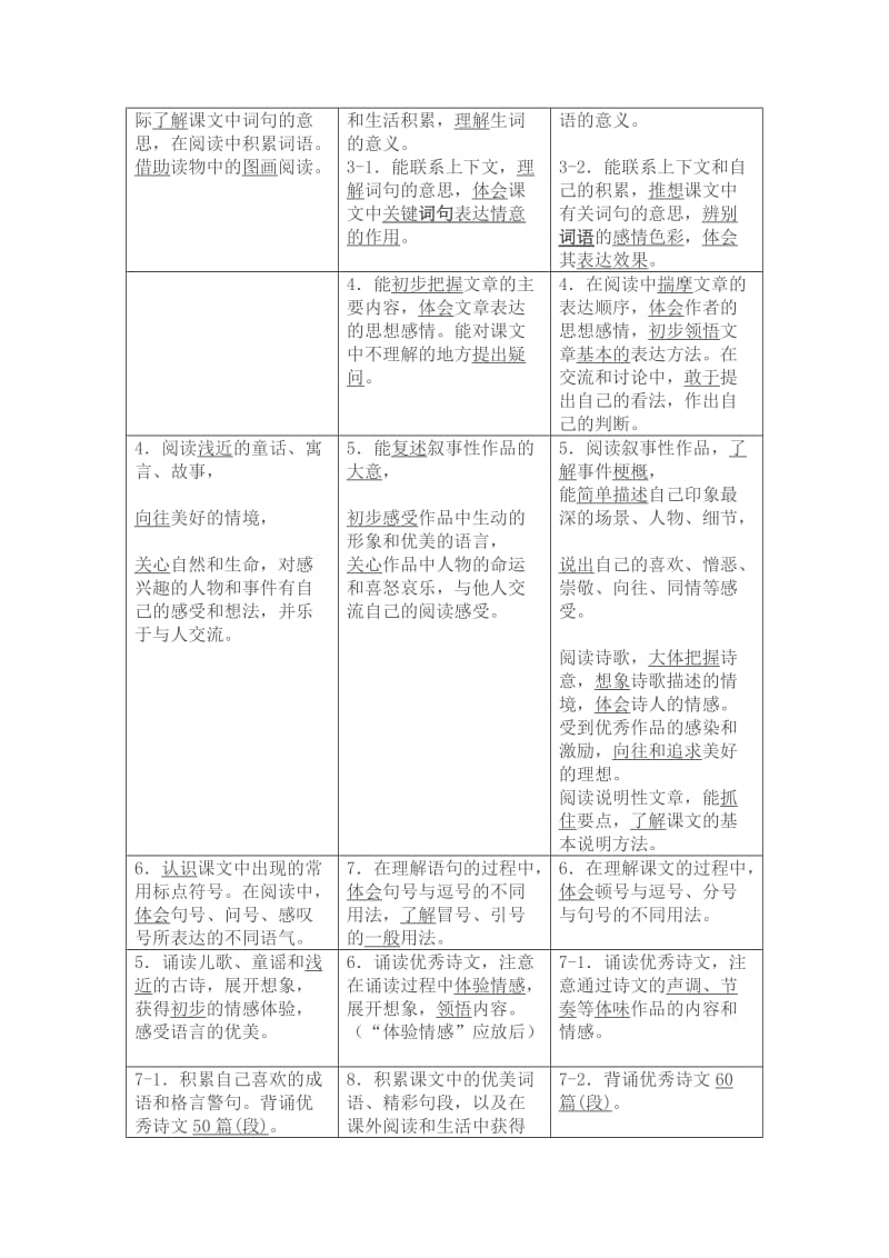 小学语文课程标准段教学目标对照表一识字与写字低段中段.docx_第2页