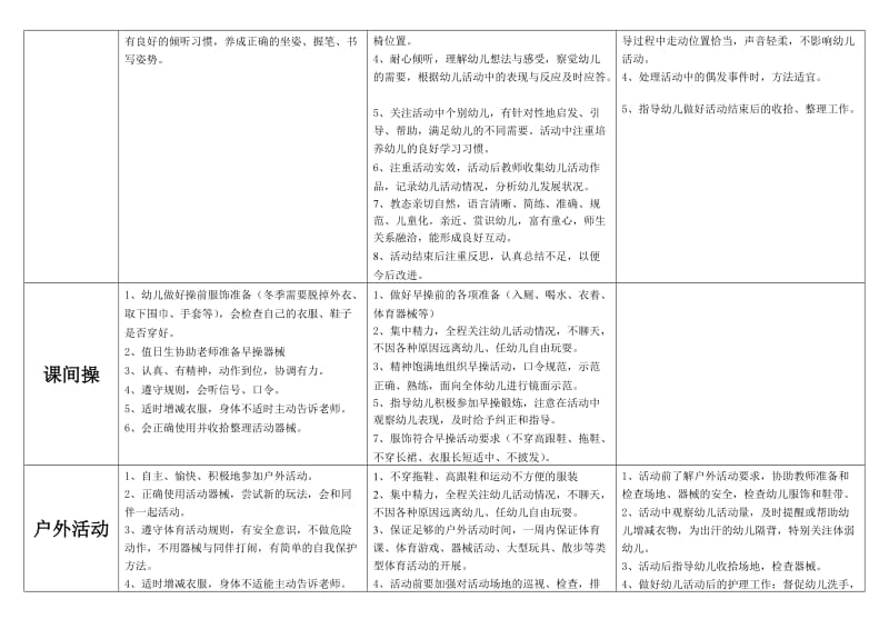 幼儿园一日生活常规要求.doc_第3页