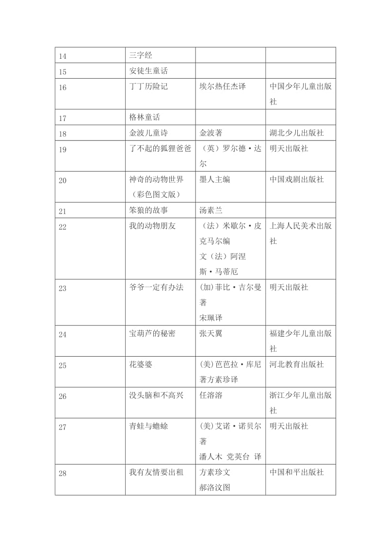 小学分级阅读参考书目.doc_第2页