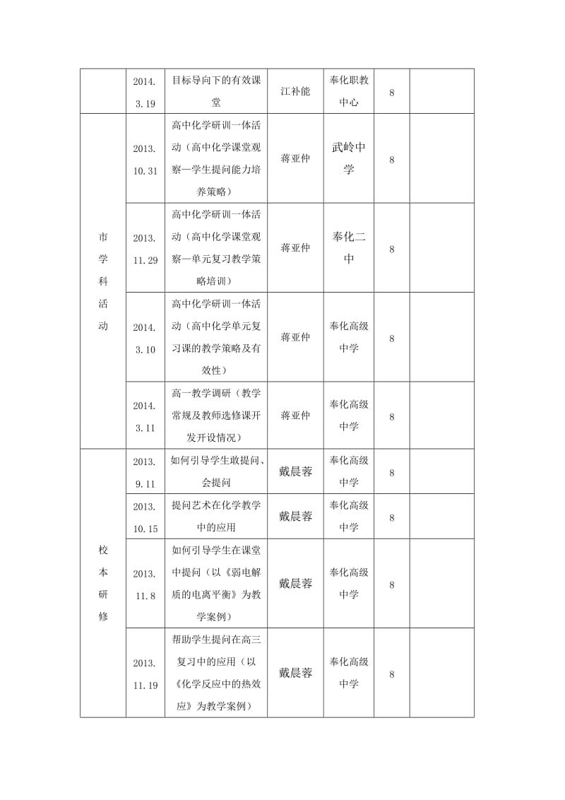 中小学新教师试用期培训考核登记表.doc_第3页