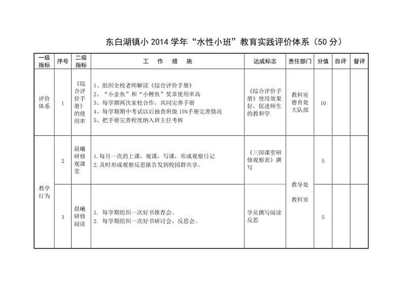 2014年东白湖镇小“水性小班”教育实践评价体系.doc_第1页