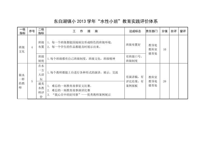 2014年东白湖镇小“水性小班”教育实践评价体系.doc_第2页