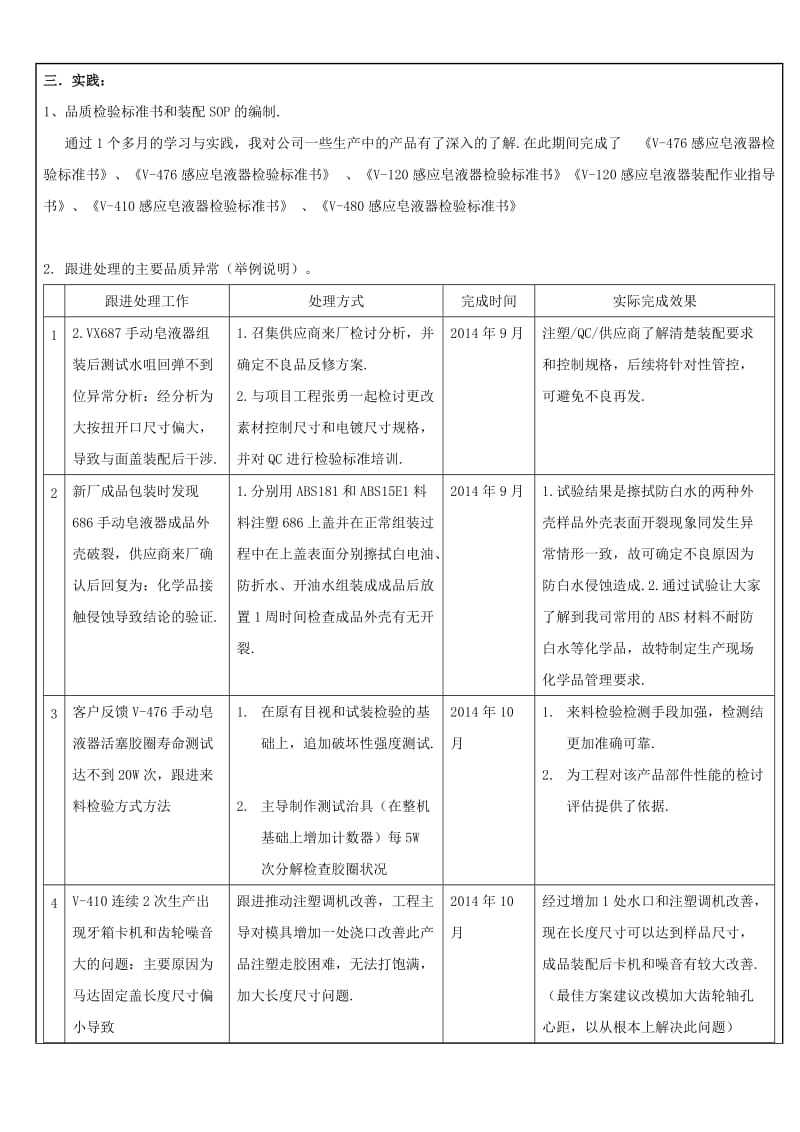 试用期工作总结报告.doc_第2页