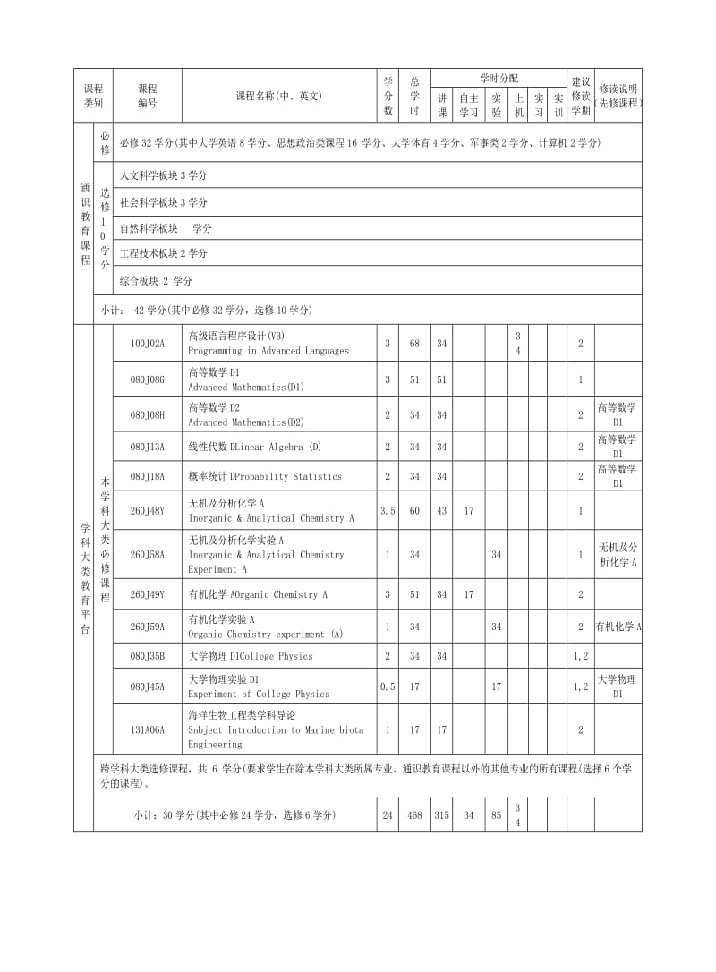 宁波大学生物科学(师范)专业培养方案及教学计划.doc_第3页