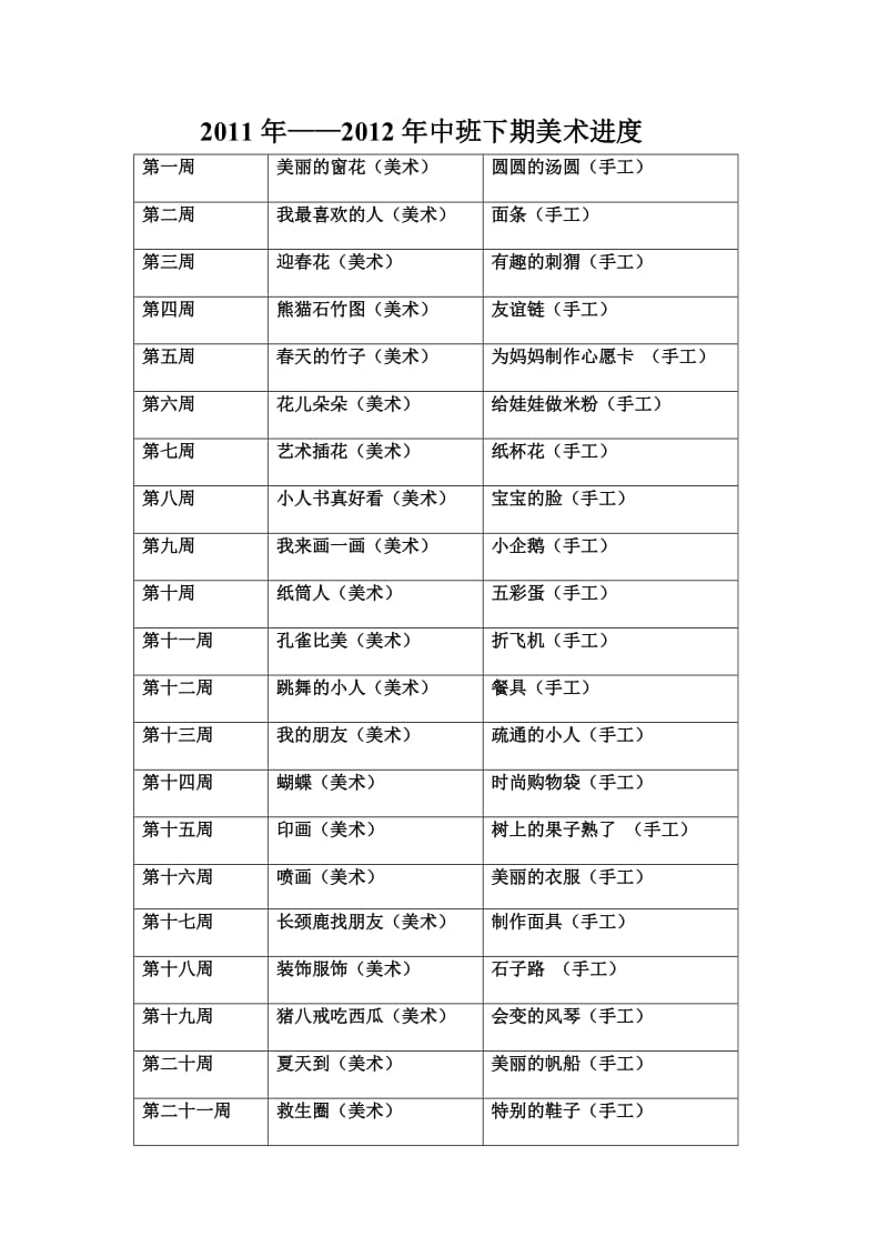 中班下期美术进度(2011-2012学年).doc_第1页