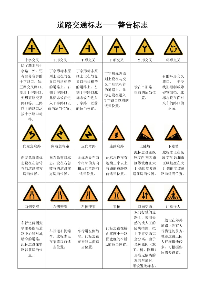 道路交通标志(大全).doc_第3页