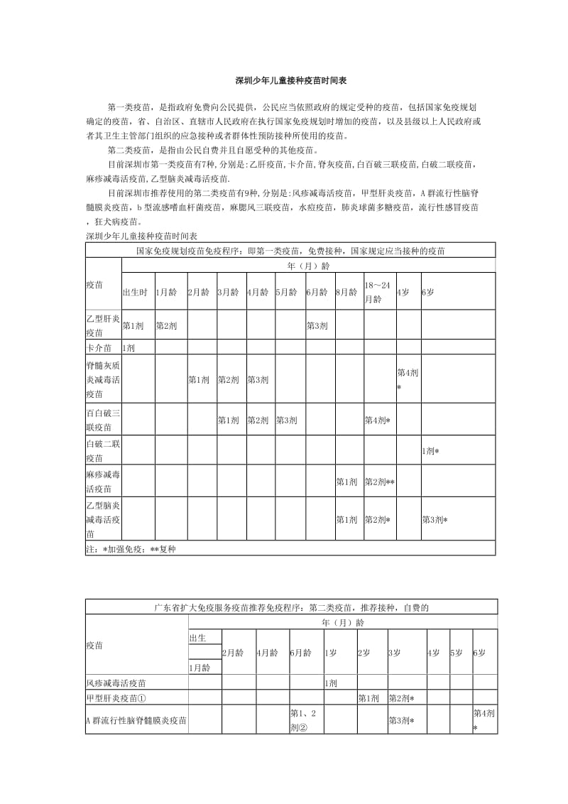 深圳少年儿童接种疫苗时间表.doc_第1页