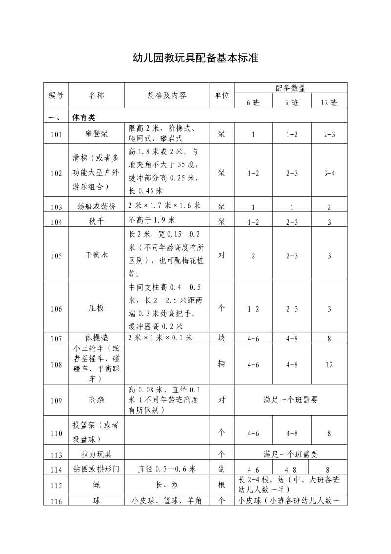 幼儿园教玩具配备基本标准.doc_第1页