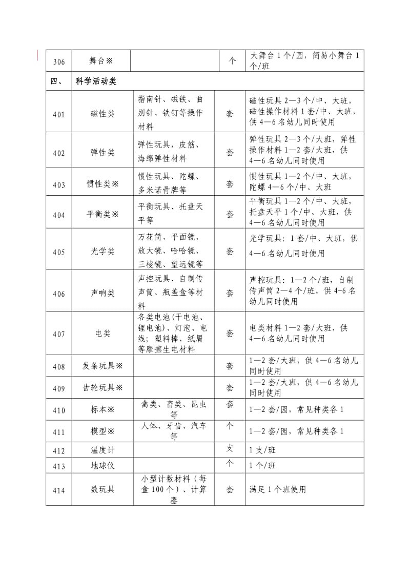 幼儿园教玩具配备基本标准.doc_第3页