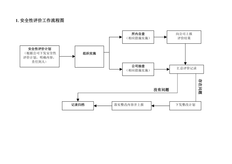 电力安全性工作流程图.doc_第1页