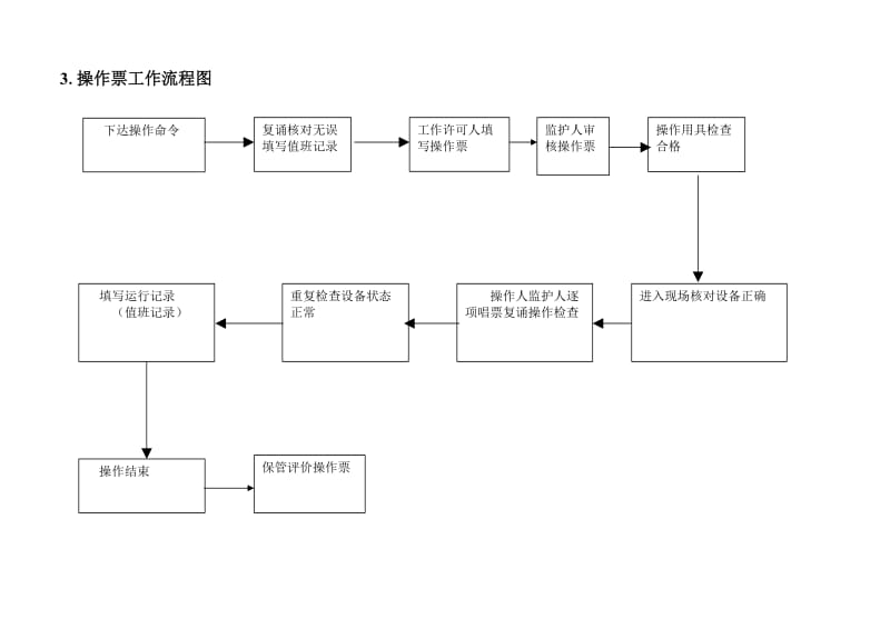 电力安全性工作流程图.doc_第3页