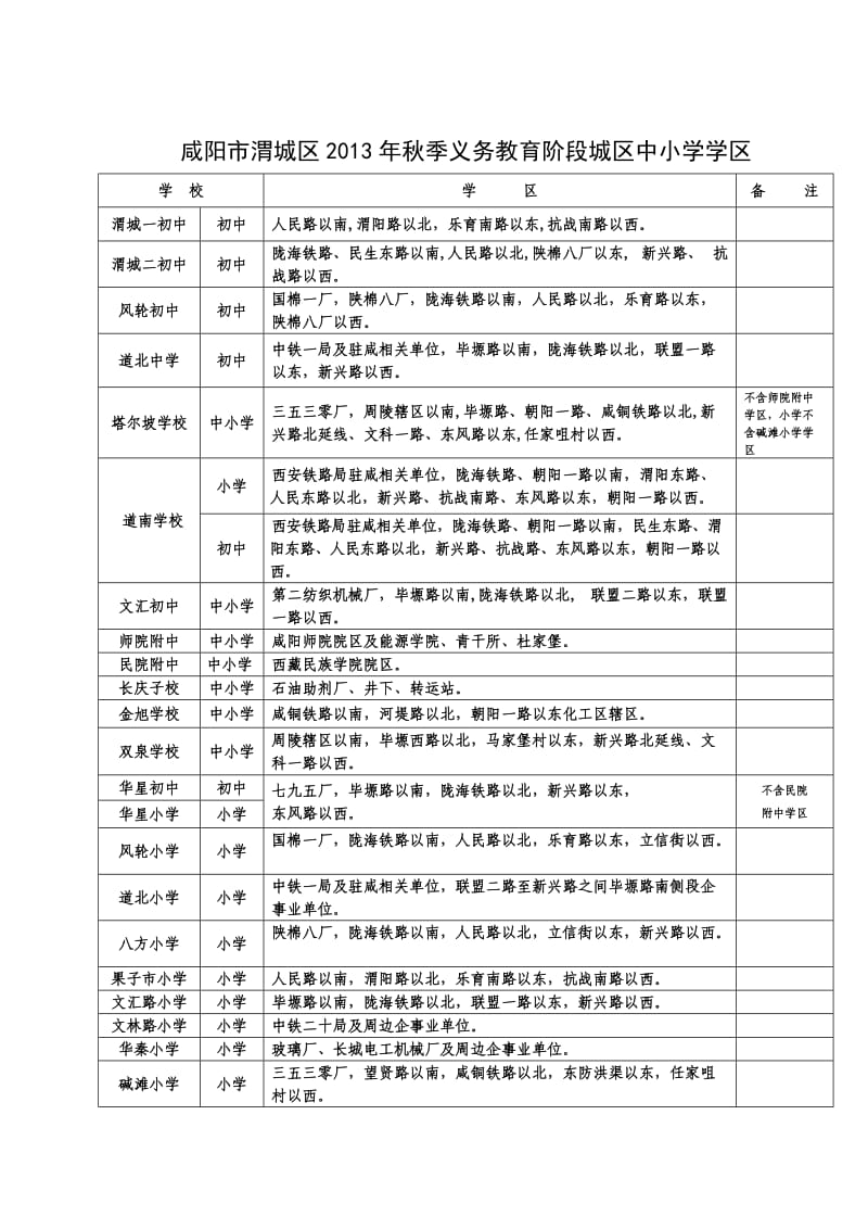 咸阳城区中小学学区划分.doc_第2页