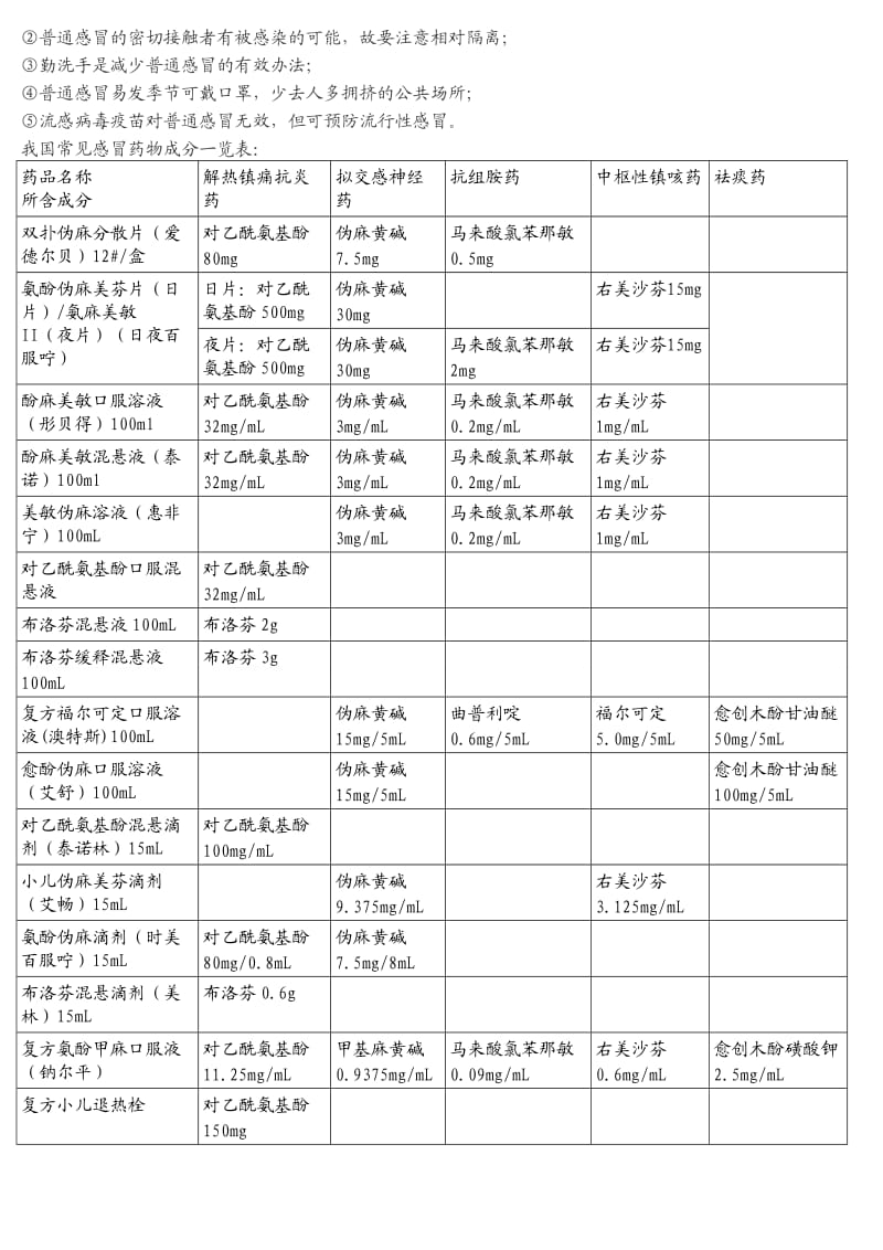 儿童普通感冒用药教育.doc_第2页