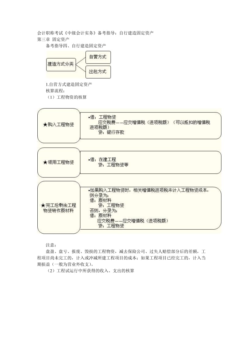 自行建造固定资产会计处理.doc_第1页