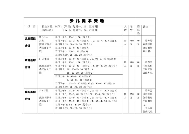 儿童美术培训课程标准.doc_第1页