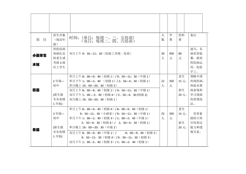 儿童美术培训课程标准.doc_第2页