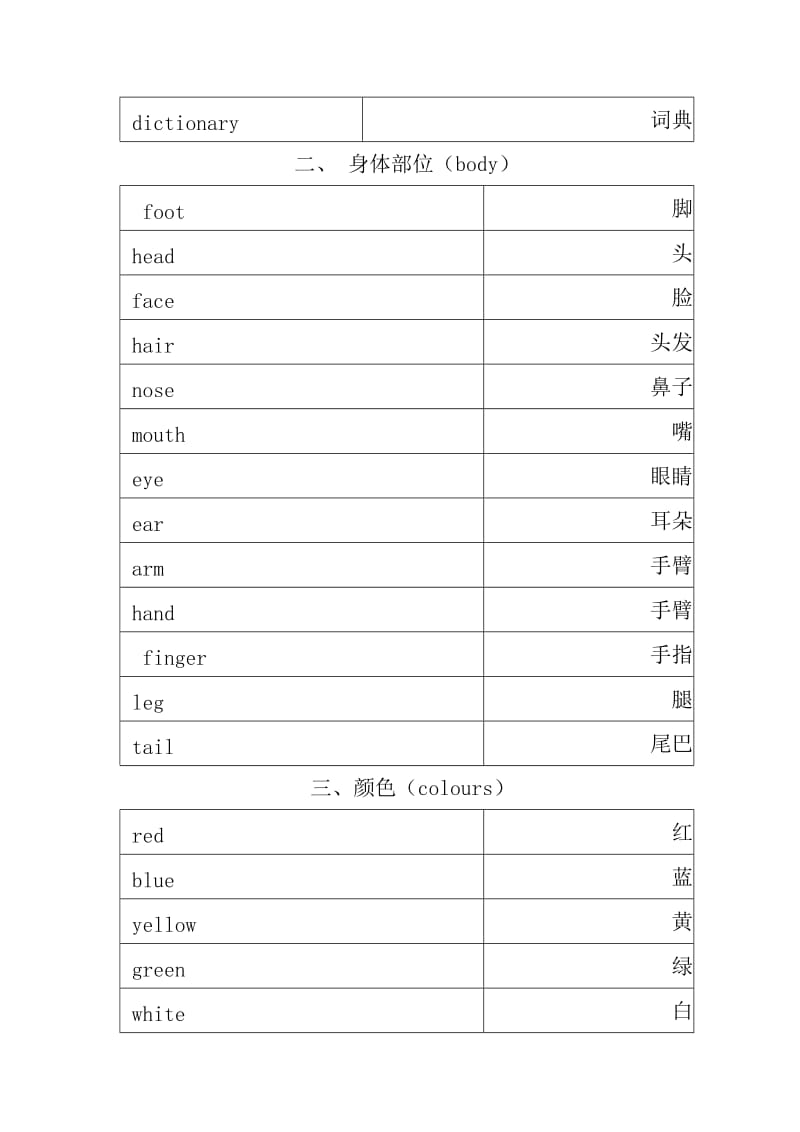 小学必背英语单词精修可直接做成excel版.docx_第2页