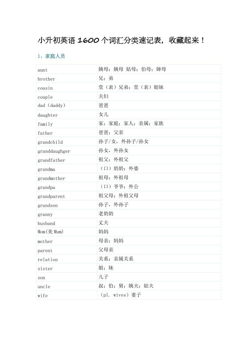 小升初英语1600个词汇分类速记表.docx_第1页
