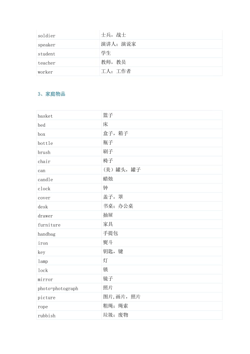 小升初英语1600个词汇分类速记表.docx_第3页