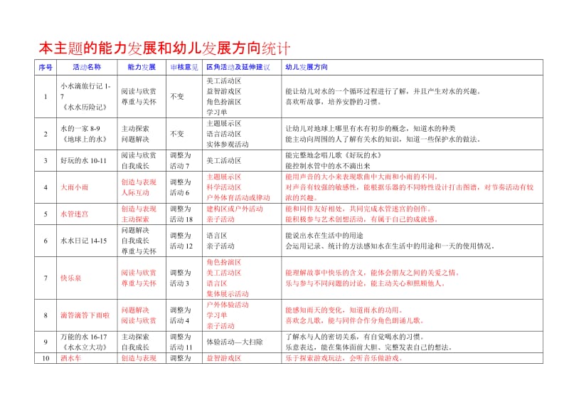 大班下多元主题-水在变魔术.doc_第2页