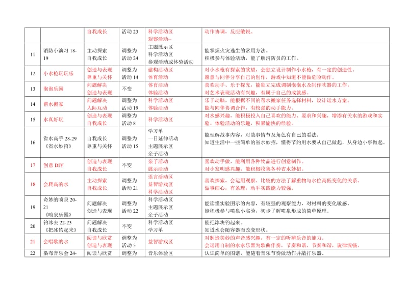 大班下多元主题-水在变魔术.doc_第3页