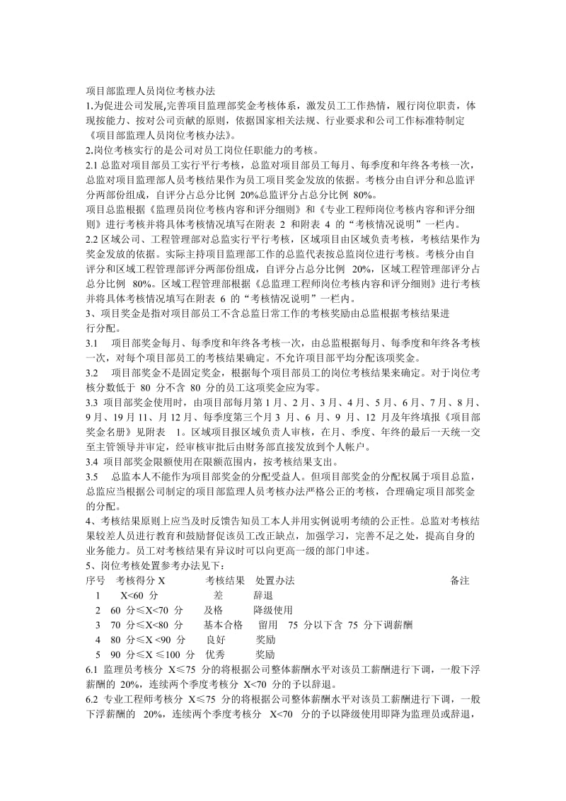 项目部监理人员岗位考核办法.doc_第1页