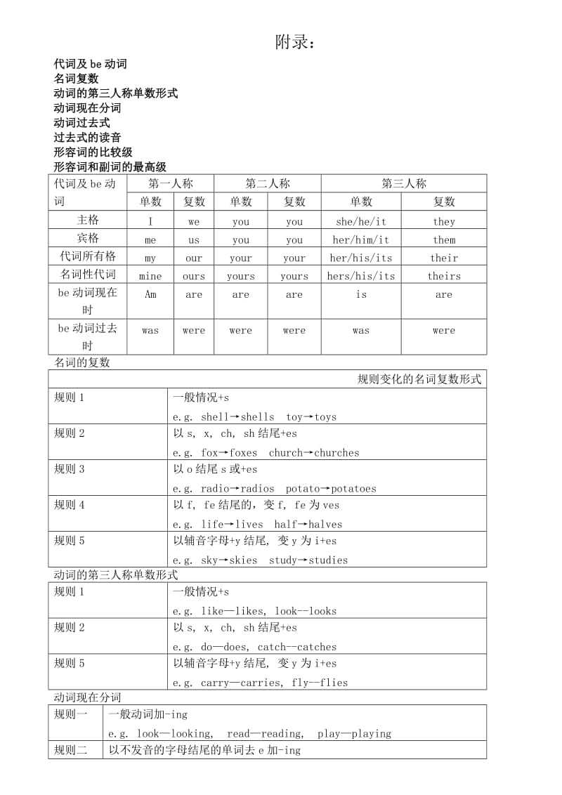 新概念英语一册语法总结.doc_第1页