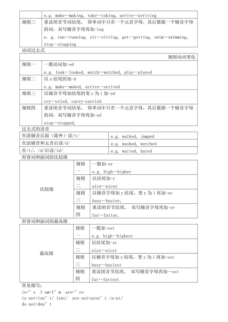 新概念英语一册语法总结.doc_第2页