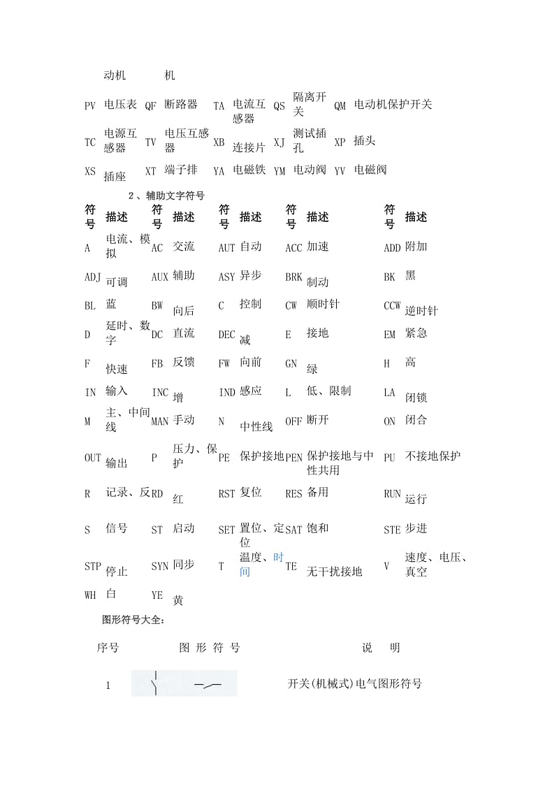 电气元件图形符号介绍.doc_第2页