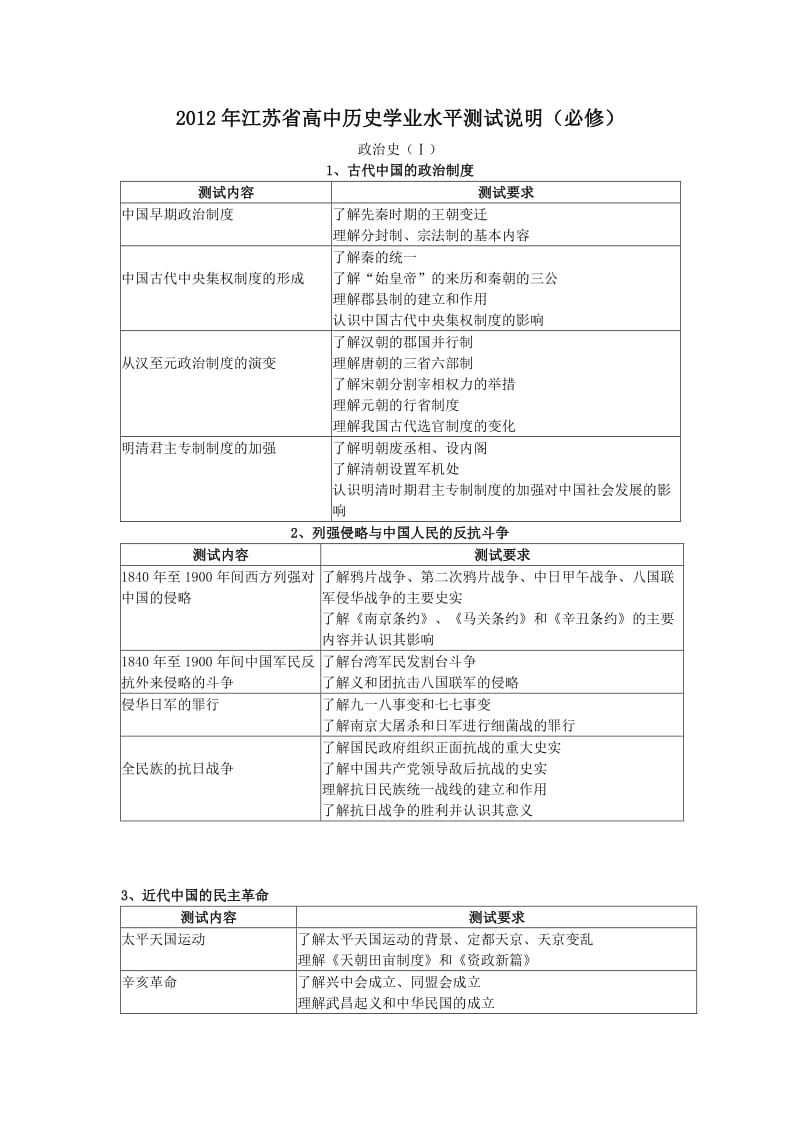 2012年江苏省高中历史学业水平测试说明(必修).doc_第1页