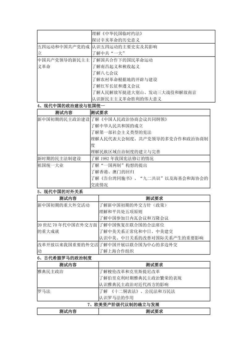 2012年江苏省高中历史学业水平测试说明(必修).doc_第2页