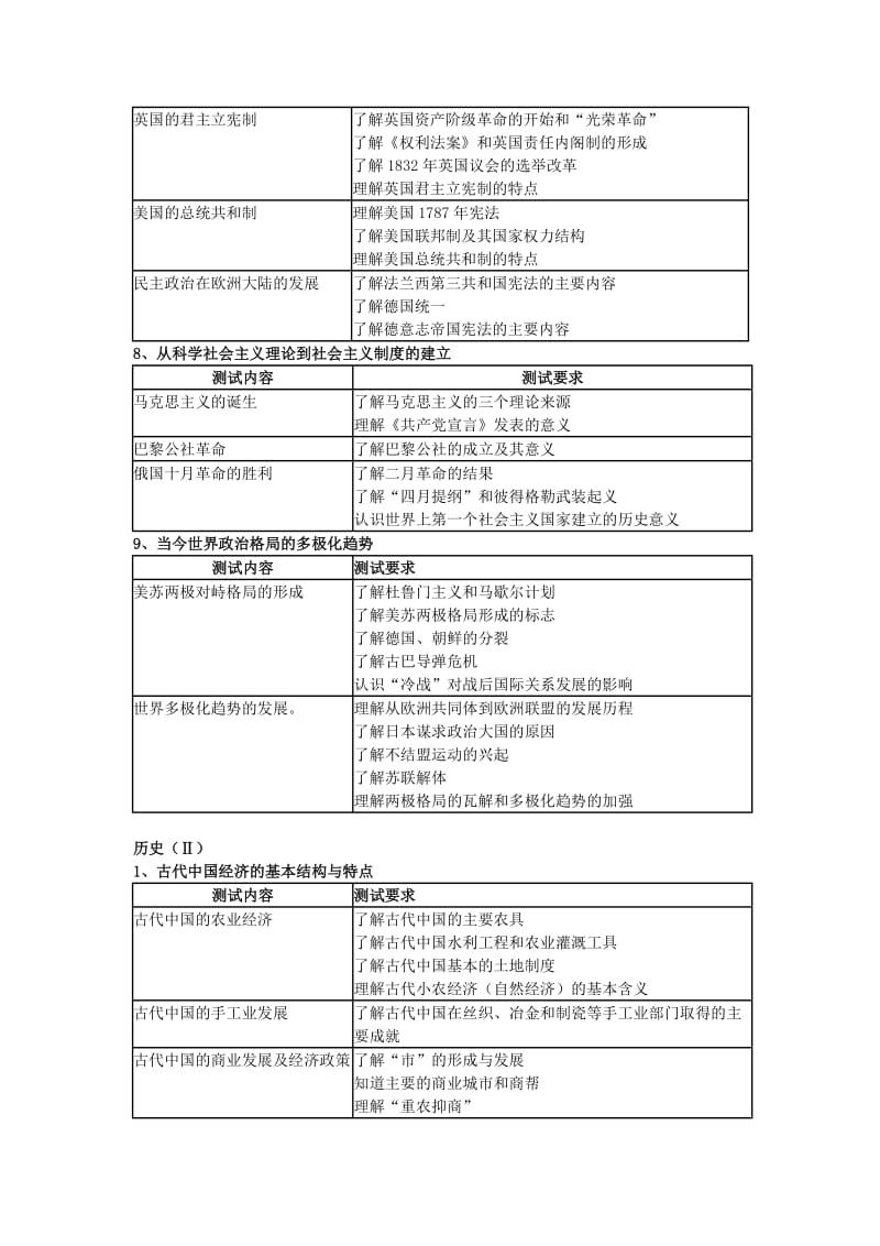2012年江苏省高中历史学业水平测试说明(必修).doc_第3页