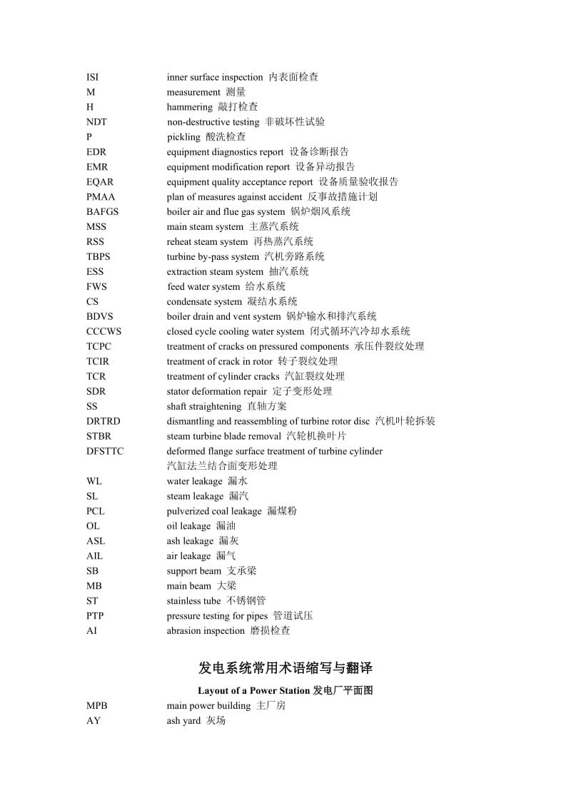 电力英语缩写词汇.doc_第3页