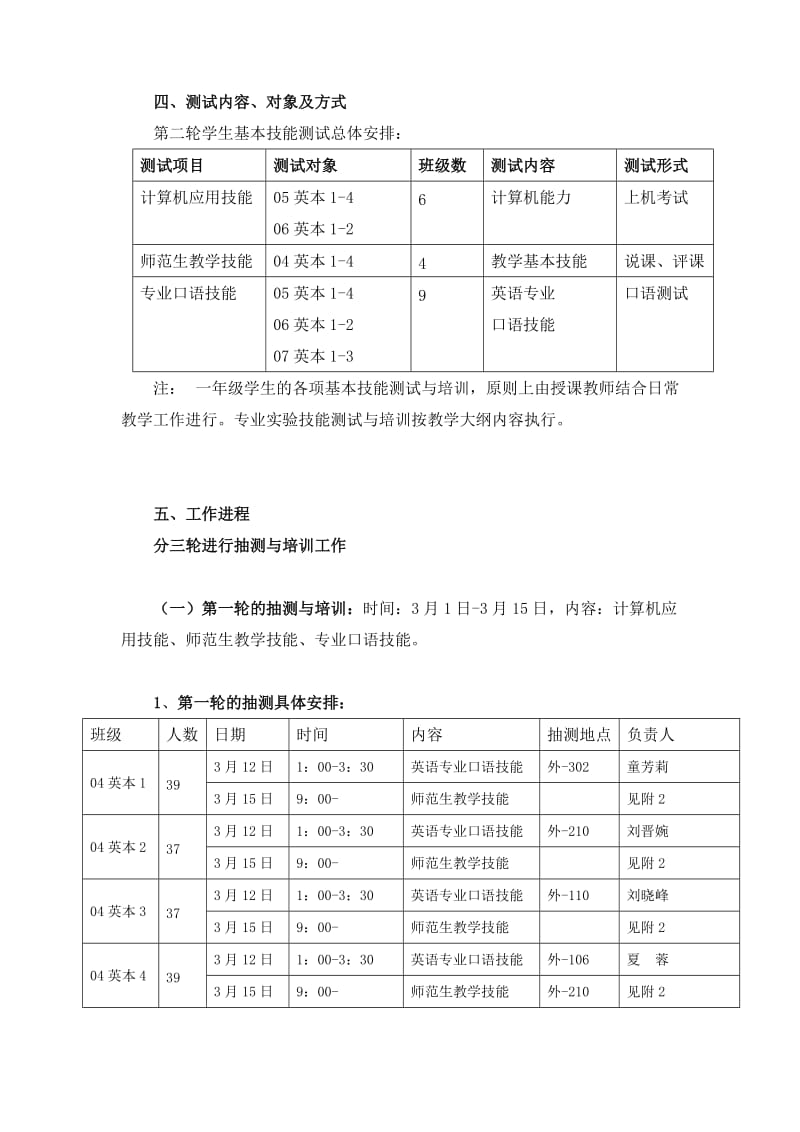 外国语学院学生基本技能测试与培训工作方案.doc_第2页