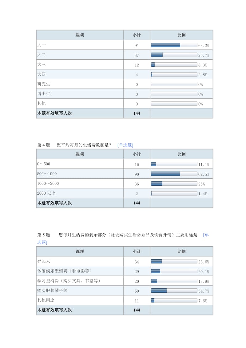 调查报告-默认报告.doc_第2页